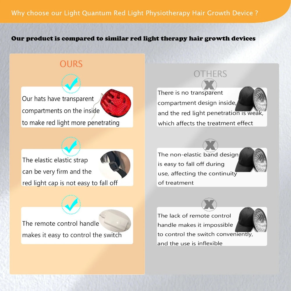 Red Light Therapy Hair Growth Helmet - Daily Use for Thicker Hair, Renew Follicles with Innovation Tech